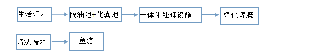 澳门大金沙