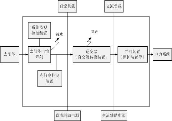 澳门大金沙