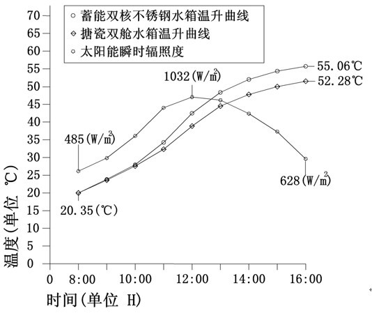 澳门大金沙