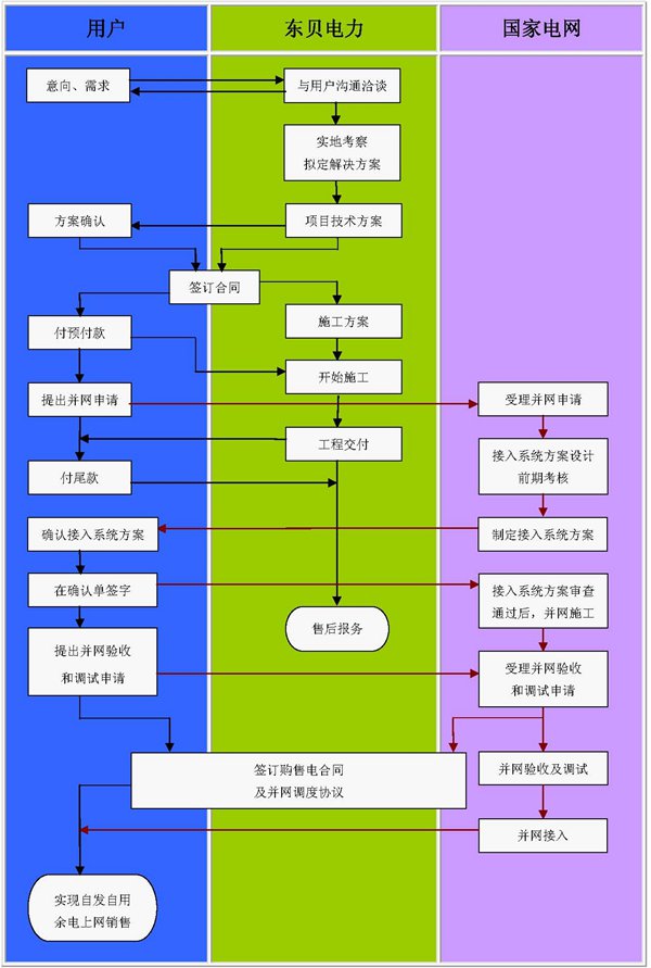 澳门大金沙